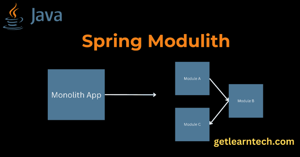 Spring Modulith