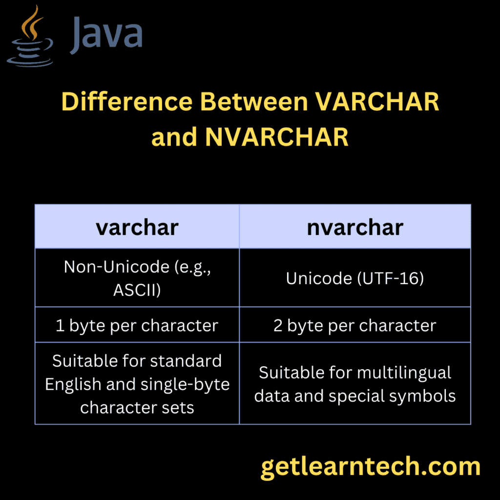 Difference Between VARCHAR and NVARCHAR