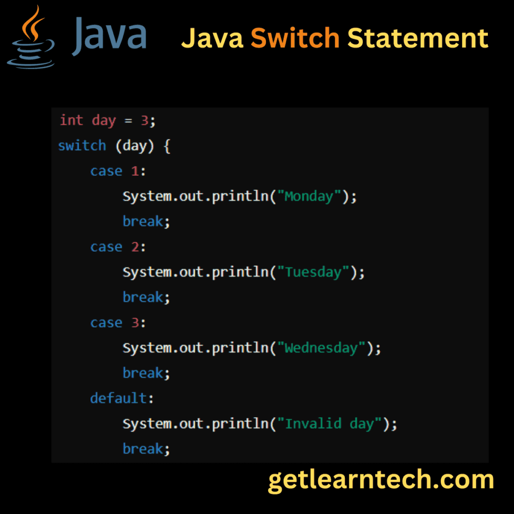 Understanding Java Switch Statements