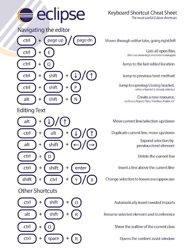 eclipse shortcuts