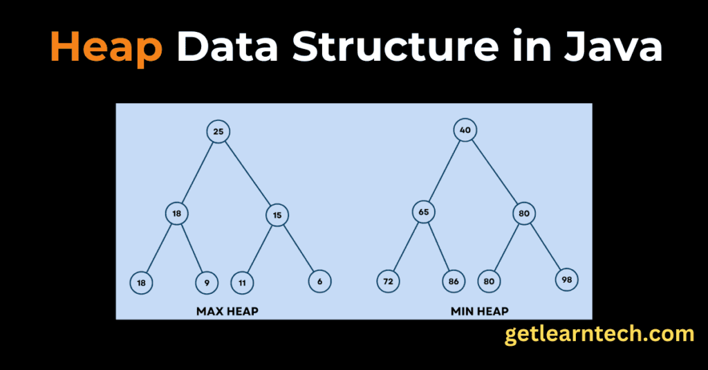 Heap Implementation in Java